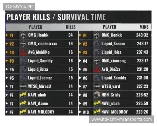 PUBG全球邀请赛决赛阶段气氛紧张，pubg全球邀请赛比赛时间